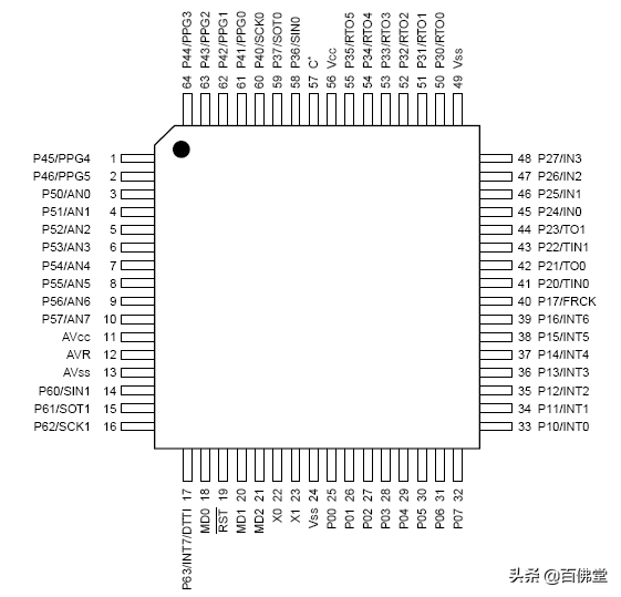 电源ic引脚功能，变频器电路常用IC引脚功能图