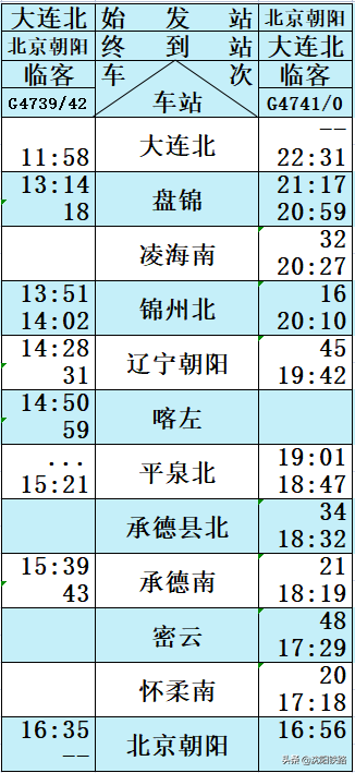 查高铁车次时间查询，怎样查询火车时刻表（朝凌高铁列车时刻表来啦！）