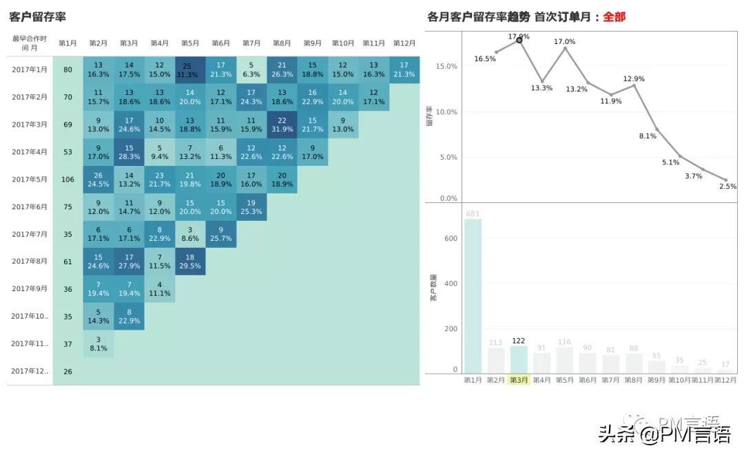 用户留存率计算公式解析（企业员工用户留存率计算解析）