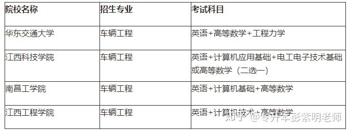 江西专升本需要考些什么科目，江西专升本考试科目有哪些（21年需要怎么备考）