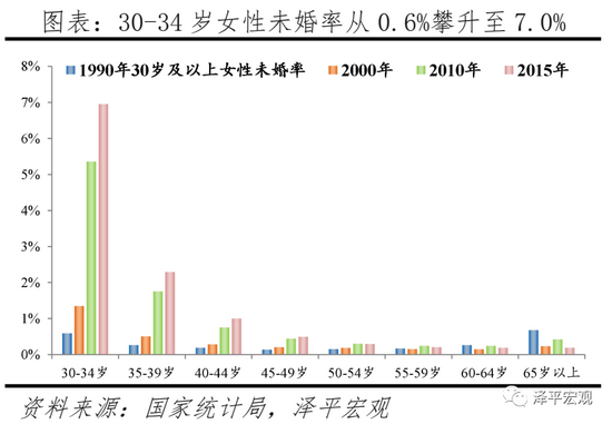 三胎是基本国策，全面开放三胎（生三孩应该减税甚至发钱）