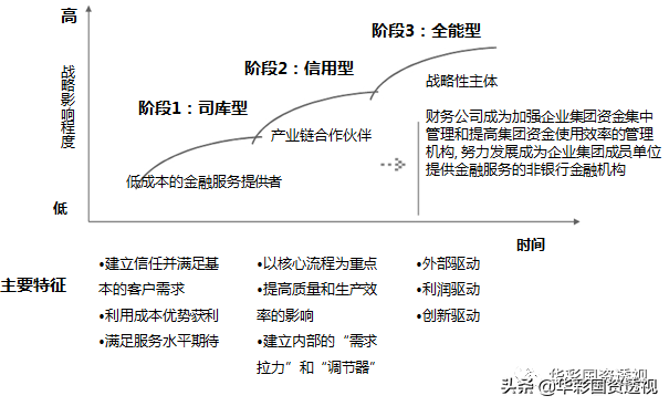 融资管理（集团财务管控系列）