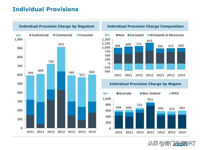版式设计ppt，版式设计ppt免费（几乎所有PPT都适用的四大超经典版式）