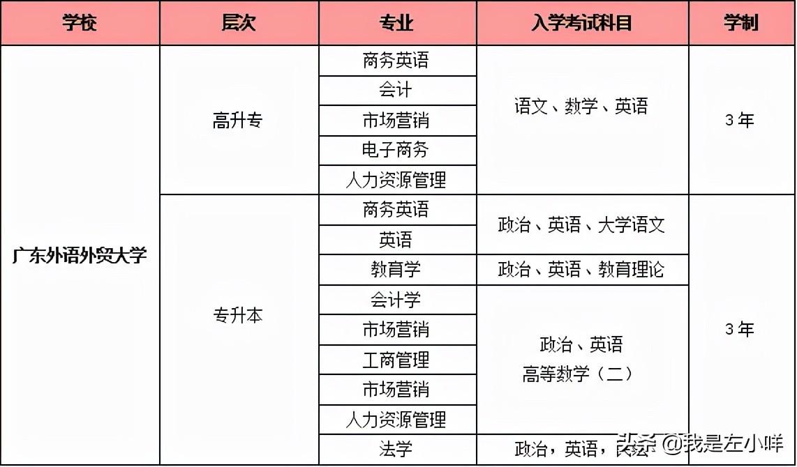 通信工程设计与监理（2021最适合考公务员的成考专业有哪些）