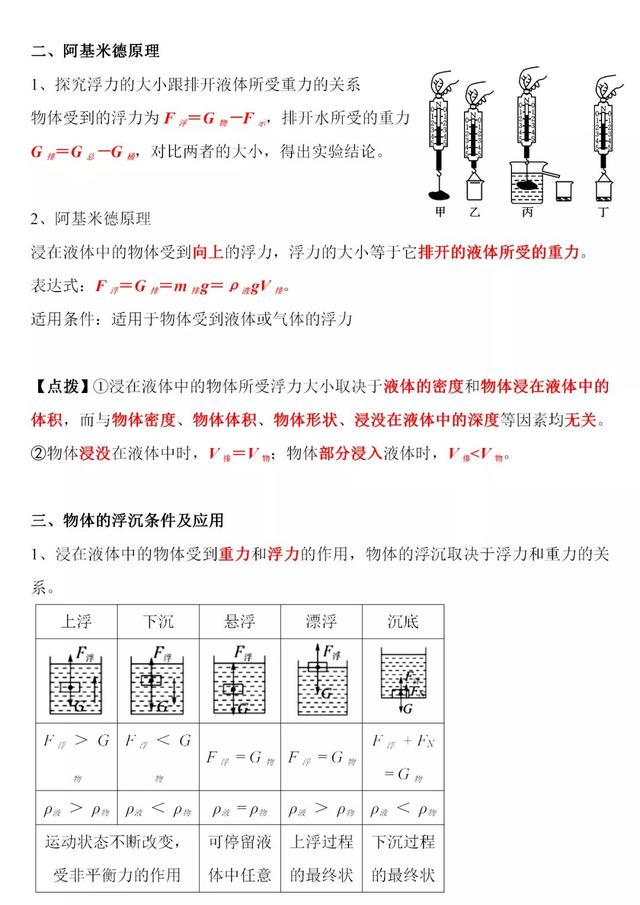 浮力是什么，浮力是什么原理（初中物理《浮力》知识点归纳）