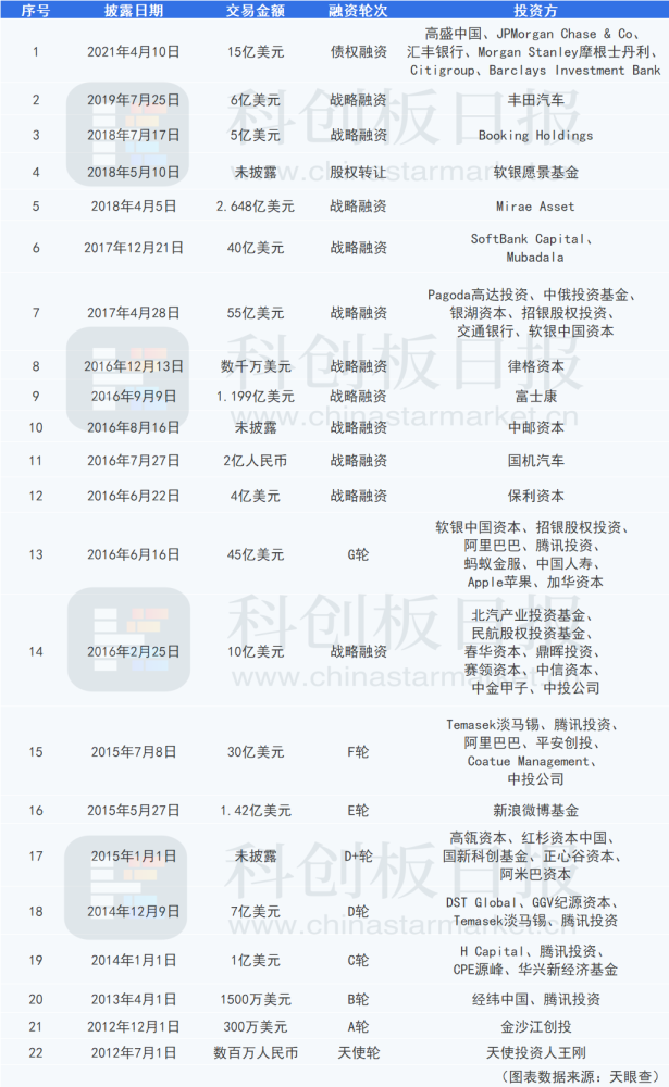 滴滴公司简介(滴滴出行打车)