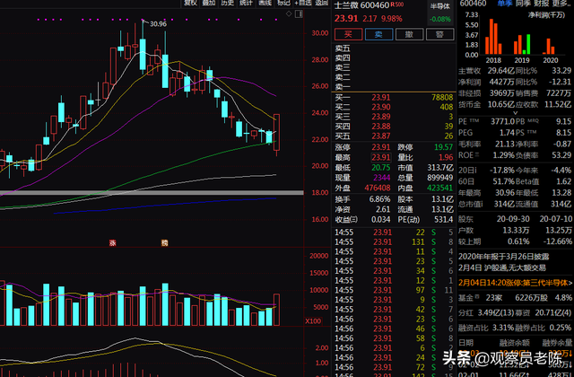 放量十字星，底部上涨途中放量十字星（如何定义放量阴十字星）