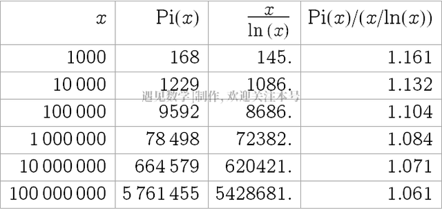 101是不是质数，101是不是质数（整个数学界最重要的问题之一）