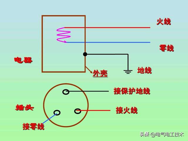 地线是什么，地线是什么图案（零线和地线什么区别）