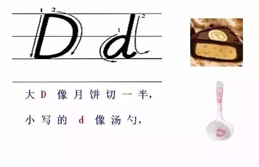 语文字母表大小写的正确书写格式，26个字母书写顺序笔画