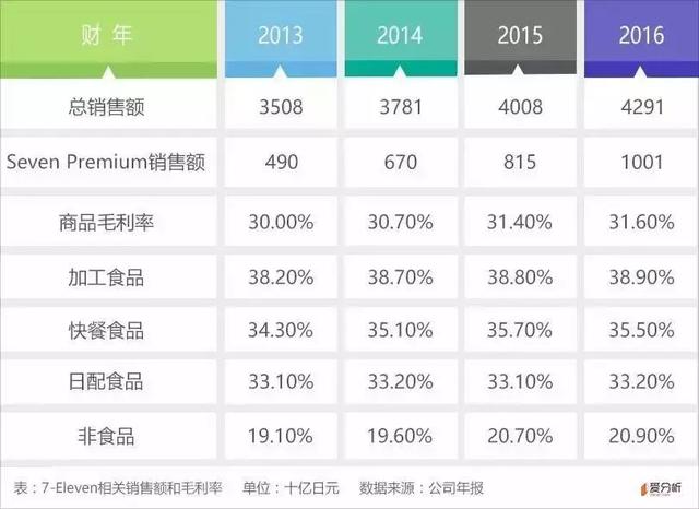 新商盟官网登录，新商盟登录怎么登小写字母（7-ELEVEn西北首店8月22日西安大都荟开业）