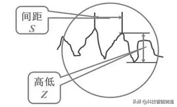 ry是什么意思(项目管理中的ry是什么意思)