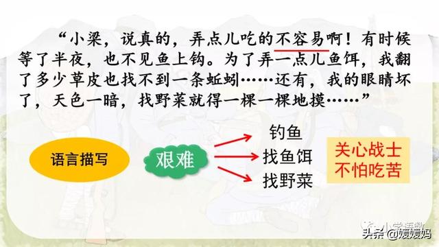 勉强的拼音，强的拼音多音字（部编版六年级语文上册第15课《金色的鱼钩》课件及同步练习）