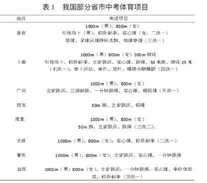 中考实心球是几公斤的，中考实心球多重（中考体育考试满分全攻略）