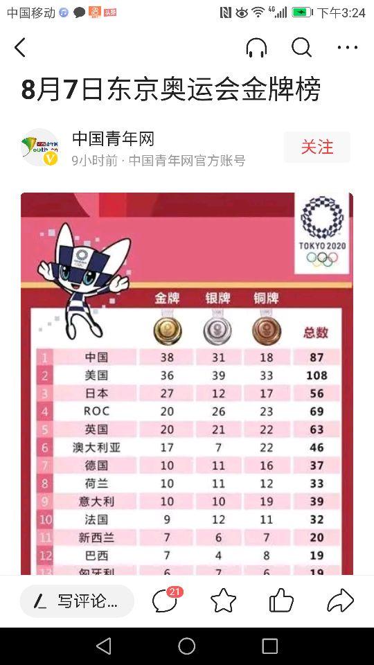 奥运会一共比赛多少天，奥运会比赛总共几天（中国人爽了十六天。够了）