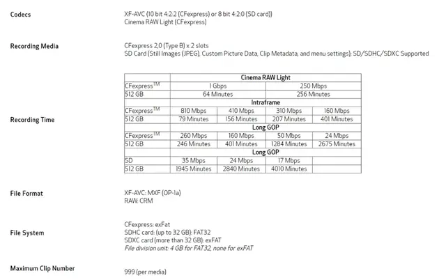 佳能c300，佳能C100和C300有什么区别?（R5和C300）