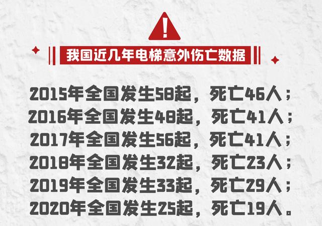 如何安全使用电梯，怎样安全乘电梯（每个孩子都该记牢）