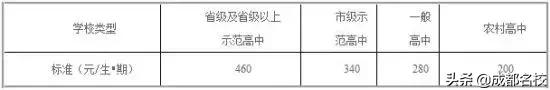 新川实验小学学费，收费标准和收费项目公布