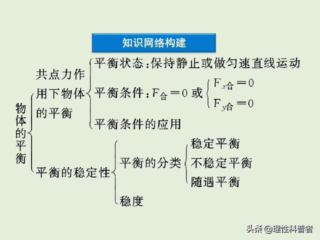 加速度是矢量还是标量，动量守恒中的速度是标量还是矢量（高一物理知识点。重点知识梳理）