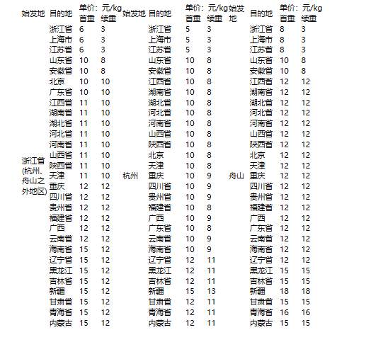 快递加盟费(我想开一家快递公司)