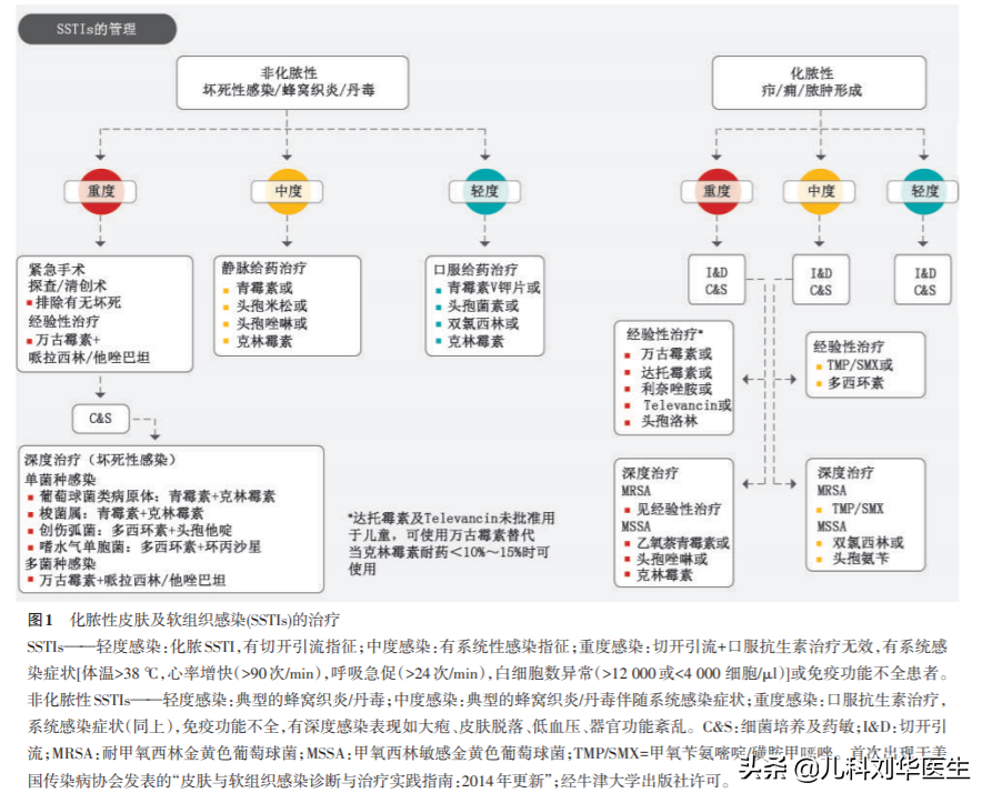 讳疾忌医的主人公是谁，这个典故中的君王是谁（读“讳疾忌医”这么多年）