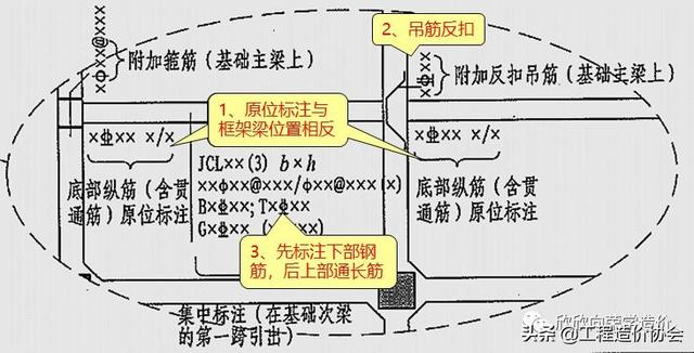 dkl是什么梁，dkl是什么梁2(3)300×500（基础联系梁是基础梁吗）