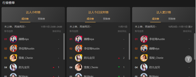 直播数据查询(直播数据分析软件)