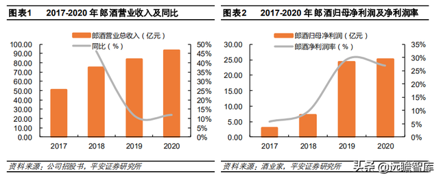 国台酒算什么档次，中国酒排名前十（郎酒、习酒、国台和钓鱼台）