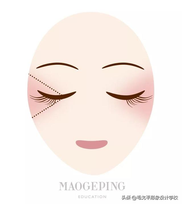腮红的技巧与颜色选择，腮红的技巧与颜色选择图（这才是腮红的正确打开方式）