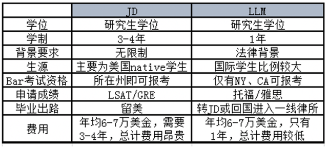 llm是什么意思，宝马llm是什么意思（《令人心动的offer》中斯坦福学霸读的LLM项目究竟是什么）