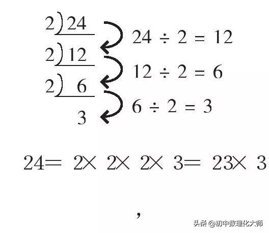 怎么分解质因数，30怎么分解质因数（有趣的数学之-分解质因数）