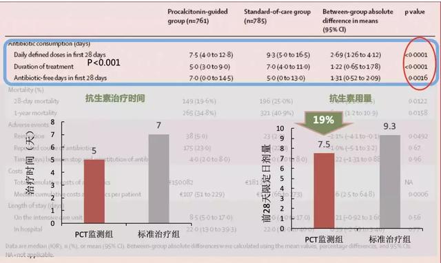 路亚pe线用几号最合适，路亚用几号pe线合适（降钙素原检测如何指导临床决策、预估甚至降低死亡风险）