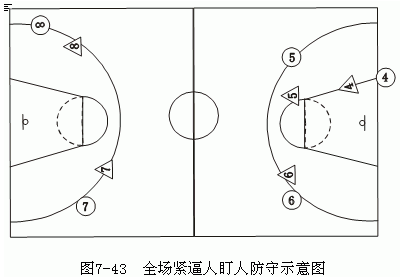 人盯人防守概念及要求，篮球全队防守战术配合