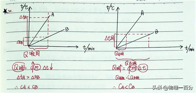 比热容的物理意义，很多中考生克服了中考物理两大难点