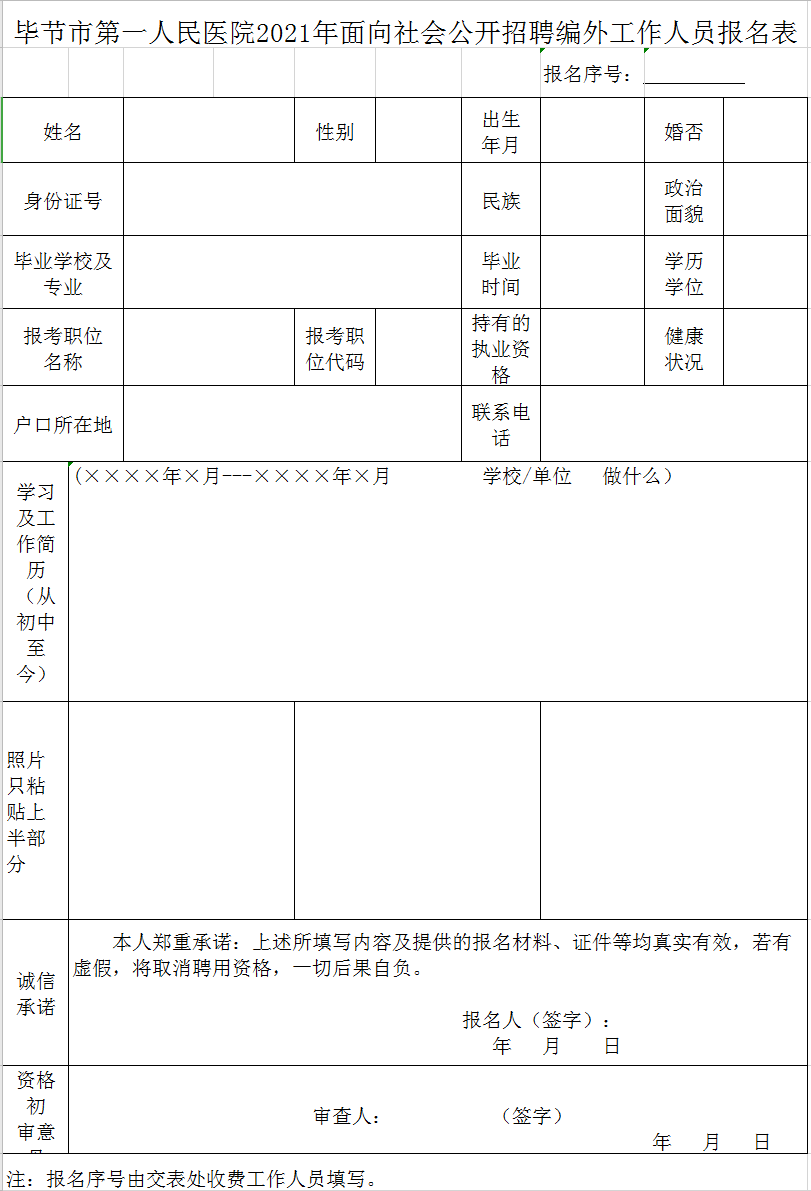 毕节市人民医院（招聘通知）