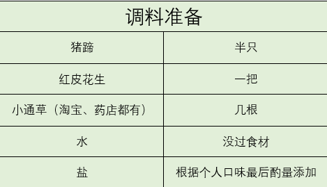 42天月嫂金牌月子菜谱，必须会做这3道“月子汤”