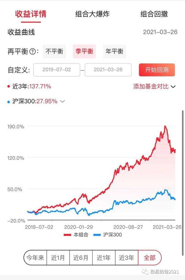 基金组合怎么进行回测（今天详细分析一下天天组合的优缺点）