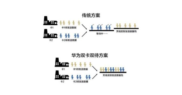 华为手机呼叫转移在哪里设置，呼叫转移在哪里设置方法（20的双4G双卡双待有何特别之处）