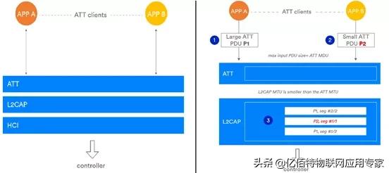 蓝牙5.1与蓝牙5.2的区别，蓝牙5.1与蓝牙5.2的区别大不大（3大新特性你都知道吗）