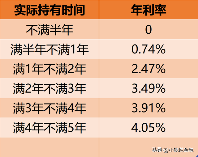 银行固定收益理财产品安全吗（最常见的固定收益类银行理财）