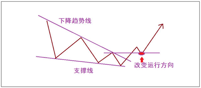 该如何炒股,怎么样炒股（一张图告诉您股票应该怎么买）