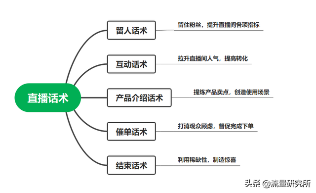 直播带货视频文案怎么写，直播带货视频文案怎么写吸引人？