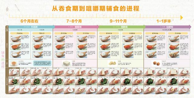 8个月宝宝土豆泥的做法，宝宝发育特点、添加方法及辅食推荐
