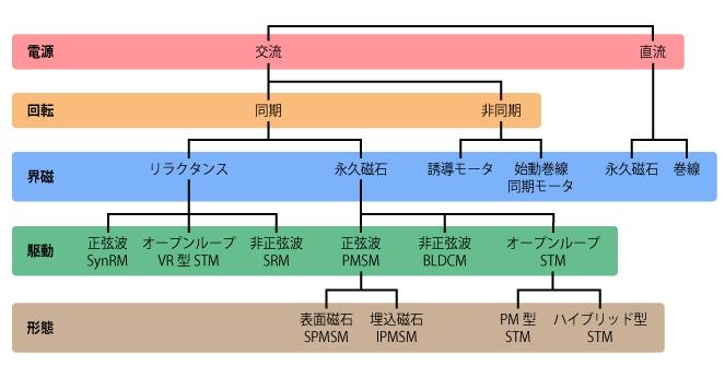 马达是什么原理，马达的结构及原理图