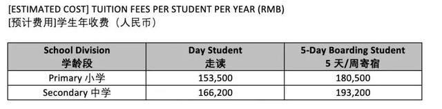 东华高级中学学费，东华高级中学官网（松山湖一年学费20万元的东华文泽学校是怎么上课呢）