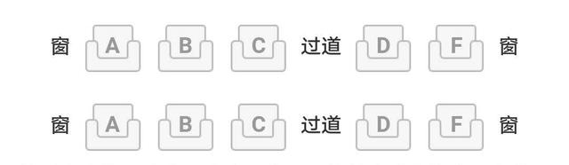 火车座位分布图，火车座位布局位置示意图（坐火车，什么位置最好）