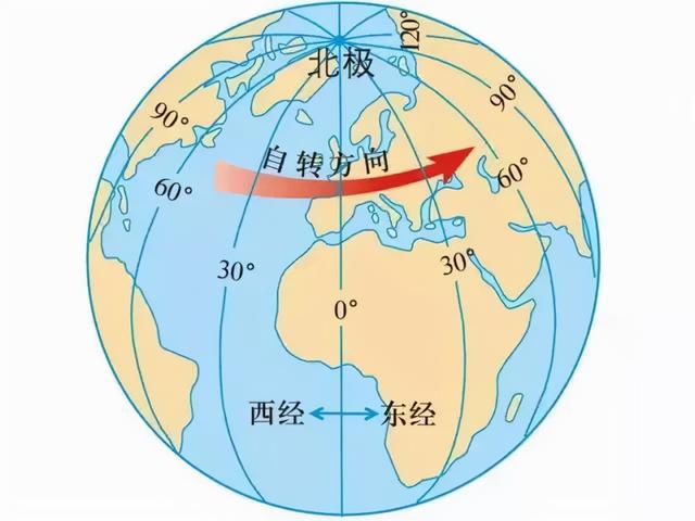 南北回归线的纬度，南北回归线的纬度分别是多少