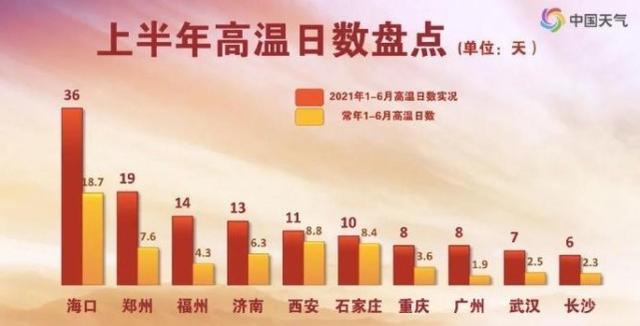 中国三大火炉（中国三大火炉、四大火炉、十大火炉）