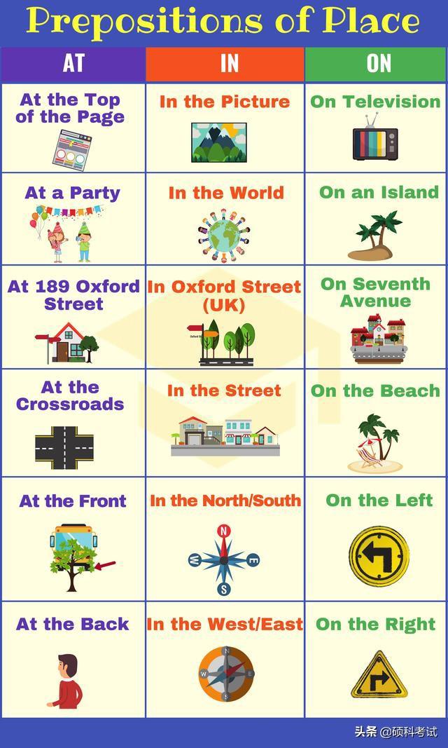 小学英语介词用法思维导图，十张图教你学英语单、介词
