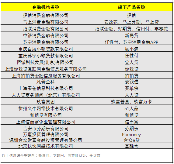 捷信金融上征信报告吗，捷信会上征信报告吗（这些已经确定上征信的平台）